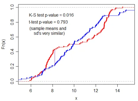 ks_curve