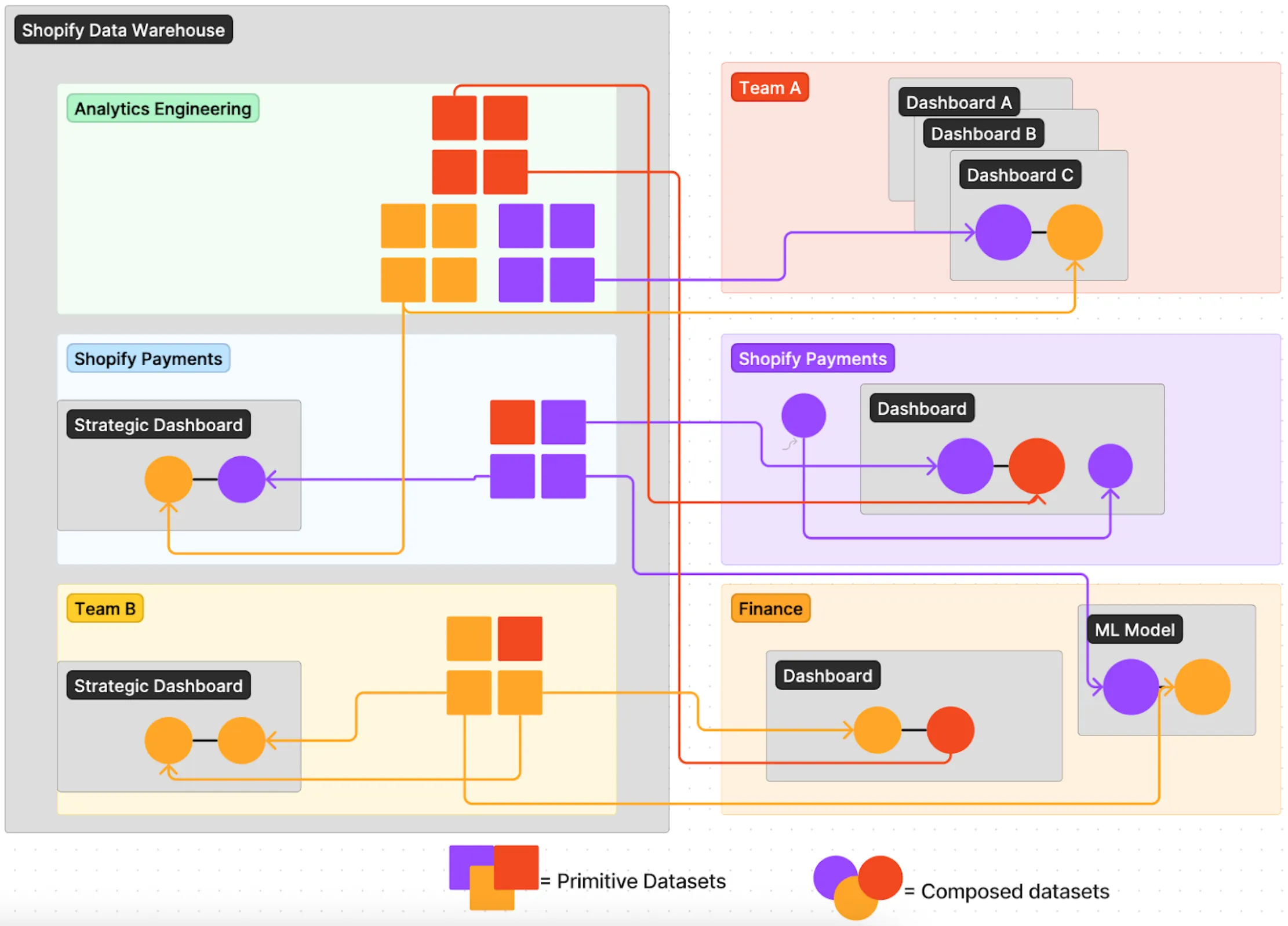 data_warehouse