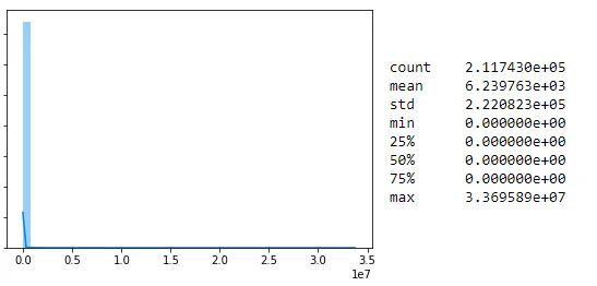 distribution