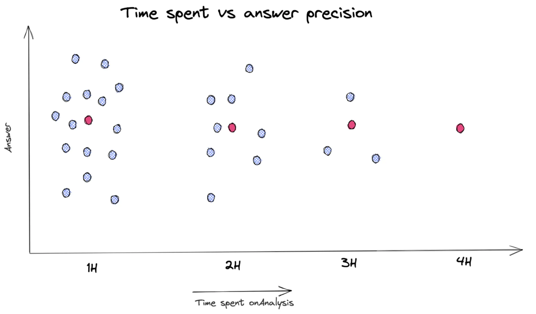 graph2