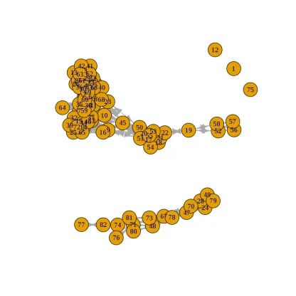 ks_cluster