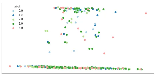 mixClusters
